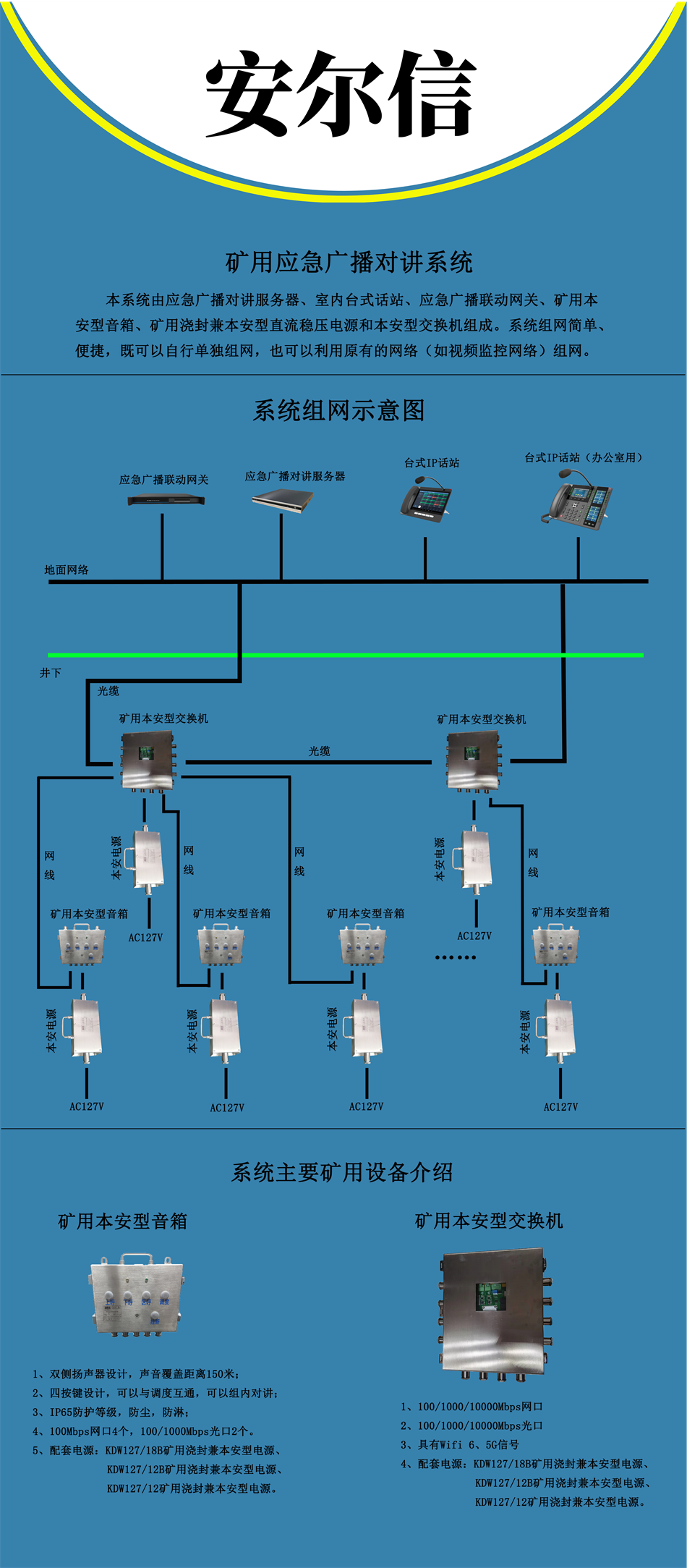 煤礦井下安全避險“六大系統(tǒng)”建設完善基本規(guī)范（試行）