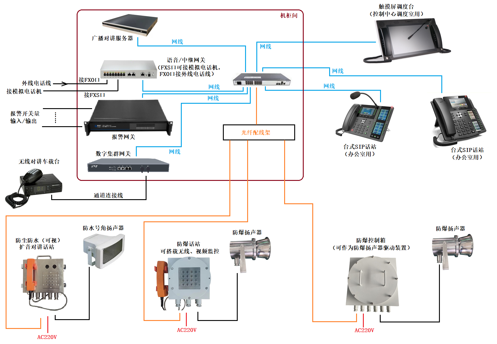 廠用防爆廣播調(diào)度系統(tǒng)