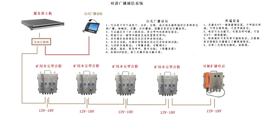 井下對講廣播通信系統(tǒng) 帶服務(wù)器2_副本