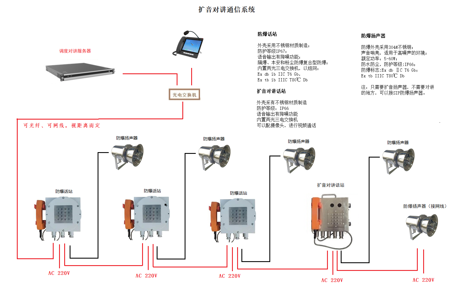 II類擴音對講通信系統(tǒng)